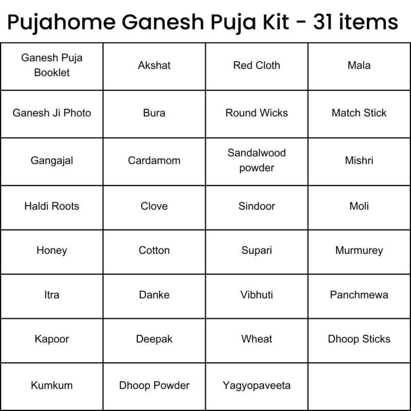 Pujahome Ganesh Puja Samagri Kit for Ganesh Pujan/Ganpati Pooja Kit/Ganpati Puja Saman/Ganesh Chaturthi Puja/Ganesh Pooja (30+ Items)