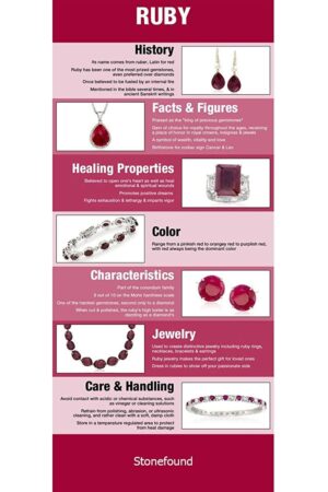 Khushbu Gems 5.25 Ratti Burma Ruby Stone